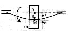 Millerde titreşim kontrolü Eğilme Titreşimleri kr Teorik olarak y= olur ve mil kırılma tehlikesi geçirir. Milin doğal frekansı ile çalışma frekansı eşitlenir yani rezonans oluşur.