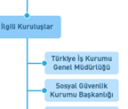 ÇSGB İl Örgütü Çalışma ve