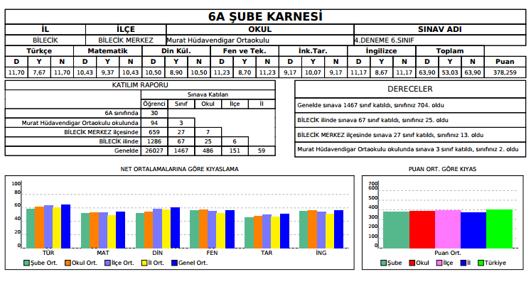 vazifeleri yapmaları gerektiğini, bu konuda velilerin pasif kaldıklarını, veli toplantılarında bu konunun velilere iletilmesi gerektiğini söyledi.