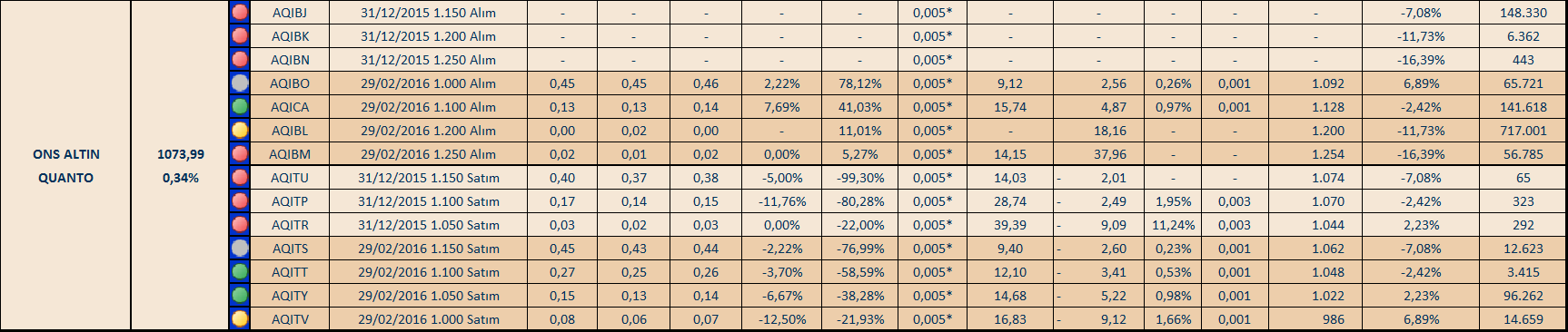 ALTIN