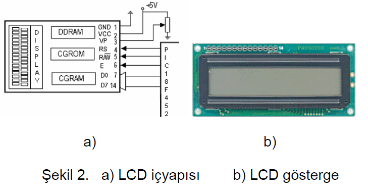 LCD UYGULAMASI LCD (Liquid Crystal Display) göstergeli mikro denetleyici uygulamaları ile hayatımızın her alanında (cep telefonları, fotokopi makineleri, otomobiller, kameralar, oyuncaklar, güvenlik