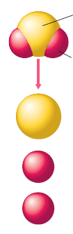 9. X ve elementleri bir tür bileşik oluşturuyorlar. Bu elementlerin kütlece birleşme oranlarını saptamak için yapılan iki deneyde aşağıdaki sonuçlar bulunuyor: I.