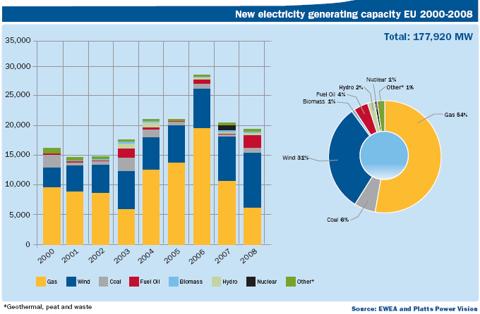 AB 2000-2008 arası yıllar yeni