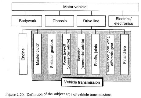 OTOMOTİV MÜHENDİSLİĞİ II (AKTARMA ORGANLARI) Taşıtlarda farklı tahrik tipleri a ve b: motor ve tahrik önde c: motor ön, tahrik arka d:motor ve tahrik arka e:4 çeker a, Günümüzde otomobillerde yaygın