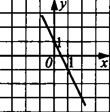 7. Denklem ve fonksiyon grafiklerini eşleştiriniz: A) y = x 1) B) y = 5 ) C) y = x 3 3) D) y = 1 x 4) E) y = x 5) F)