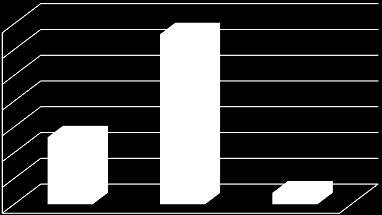 Hasta Sayısı 49 1hastada (% 0,5), ağlama 2 hastada (% 1) nöbete eşlik eden belirtiler arasında yer almıştır.