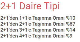 Konut Tipli Taşınmalar 2. Daire Tipi Analizi REIDIN İSTEEND İstanbul Taşınma Hareketliliği Raporu 2016 yılı 2.