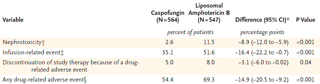 Ampirik tedavi çalışmaları L AmB vs