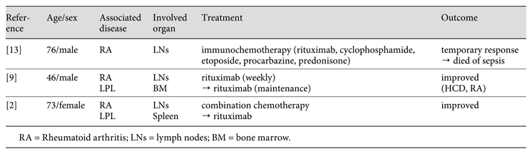 Gama-AZH da Tedavi Kemoterapi kombinasyonları (COP, CHOP) İmmuno-kemoterapi Rituximab (375 mg/m 2,1.gün) + Fludarabin (40mg, 2-6.
