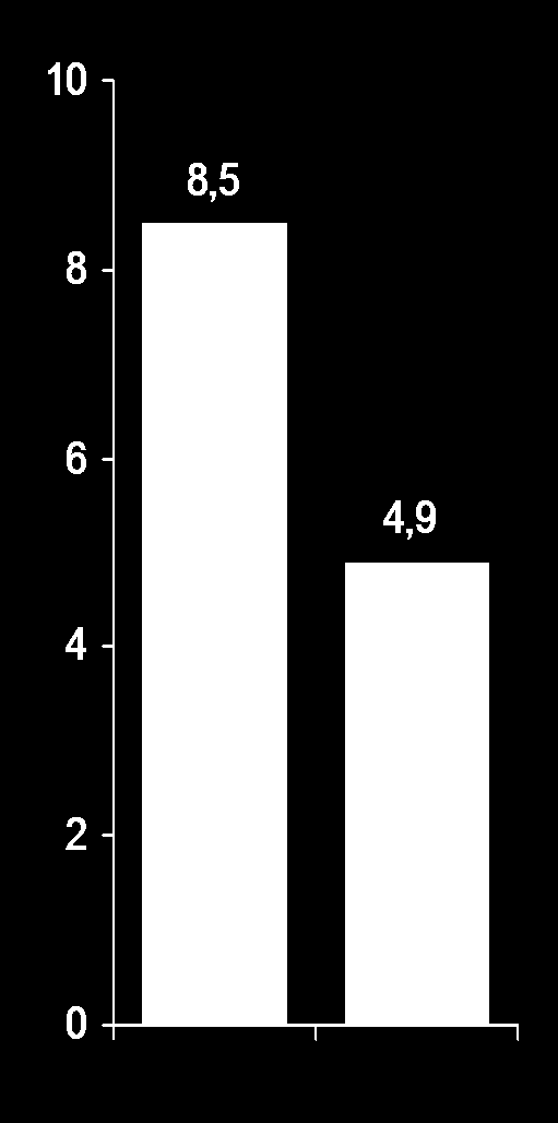 AF-CHF 30 KV ölüm (HR 1.06, p = 0.59) 26,7 25,2 10 Bradiaritmi (p = 0.