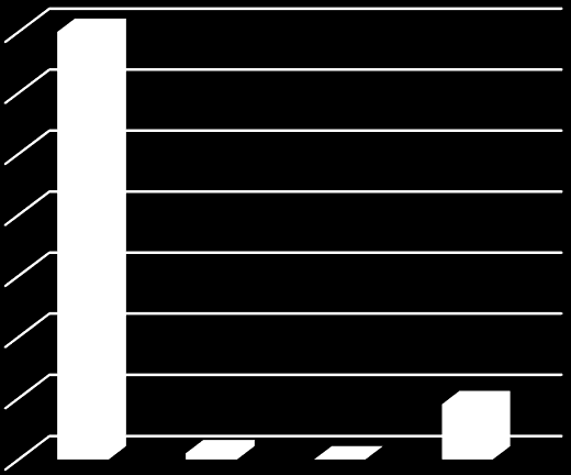 B. ÖN TEST SON TEST SONUÇ KARŞILAŞTIRMASI 1. Sağlıklı yaşama prensiplerinin neler olduğuna dair ayrıntılı bilgim var. ÖNTEST/1.SORU SONTEST/1.