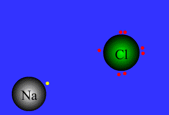 Potential energy E(r), ev/(ion-pair)