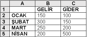 2. Yandaki araç çubuğunun adı nedir? A) Standart araç çubuğu B) Biçimlendirme araç çubuğu C) Menü araç çubuğu D) Formül araç çubuğu 3.