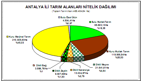 Antalya en fazla göç alan illerin başında yer almaktadır. Antalya'da nüfusun % 35,1 i köylerde yaşamaktadır. Antalya Havzası sulak alanlar bakımından memleketimizin en zengin bölgelerinden biridir.