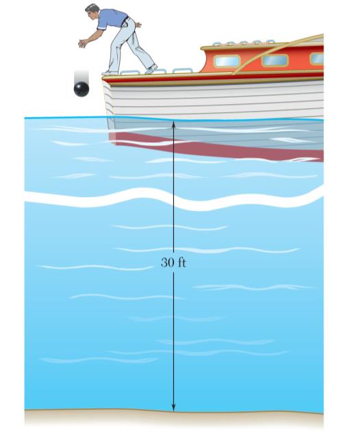 Group Problem Çözümü +y Bir boling topu, bir bottan gölün yüzeyine 8 m/s lik hızla çarpacak şekilde bırakılıyor. Su içindeyken topun aşağıya doğru a=3-.