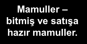 Dönem Maliyetleri ve Üretim Maliyetleri Üretim Maliyetleri Üretim Gerçekleştiğinde Bilanço Dönen Varlıklar Stoklar Gelir Tablosu Mamuller satıldığında.