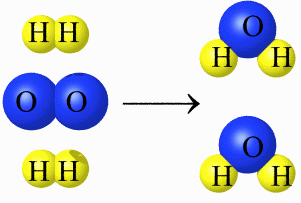 Đki tane ametalin reaksiyonu sonucunda kovalent bağlı bileşik elde edilir. 2H 2 + O 2 2H 2 O Ametaller oksijen ile reaksiyon verir.