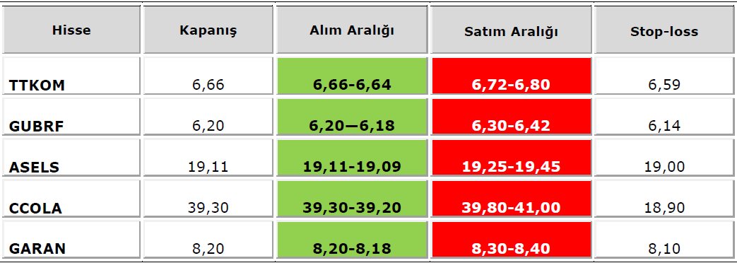 11 Nisan 2016 HİSSE ÖNERİ VE TEKNİK ANALİZ SEVGÜL DÜZGÜN sduzgun@ziraatyatirim.com.