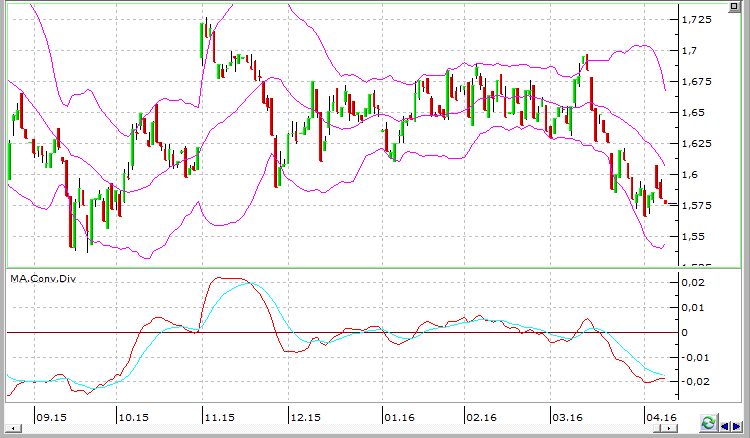 HİSSE ÖNERİ VE TEKNİK ANALİZ BIST-30 Nisan Kontratı (Destek: 101.000/100.500/100.100 Direnç: 101.900/102.500/103.100) Teknik Yorum: BIST-30 Nisan kontratı, Cuma günü 99.175 101.