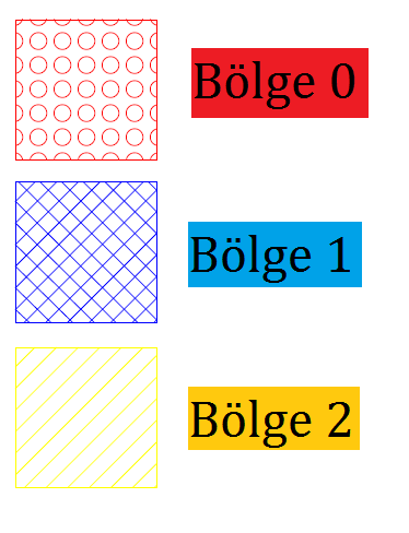 3. Üçüncü Gün 4) Patlayıcı Ortam Oluşabilecek Yerler, Bu Ortamın Kalıcılığı ve Bölge (Zone) lerin Belirlenmesi ve Sınıflandırılması (TS EN 60079-10-1:2015) Zone Belirleme ve Hesaplama Yaklaşımları