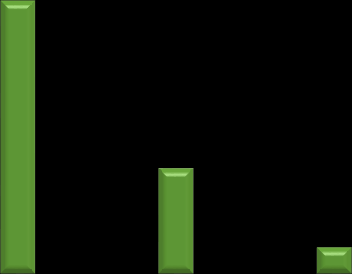 16,3% 16,7% KONİK YÜZEY YUKARI KONİK YÜZEY AŞAĞI 6,5% KONİK YÜZEY YANA 4,7% 2,3% 0,0% 2,1%