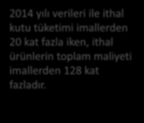 Biyoteknolojik İlaçlar Kutu 2011 2012 2013 2014 İmal - 189.941 1.018.441 1.088.376 İthal 14.387.106 17.148.243 19.261.904 21.366.592 Değer (TL) 2011 2012 2013 2014 İmal 0 2.465.872 14.378.133 18.265.