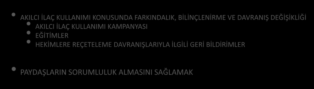 GÜÇLÜ KOORDİNASYON VE İŞBİRLİĞİ AKILCI İLAÇ KULLANIMI KONUSUNDA FARKINDALIK, BİLİNÇLENİRME VE DAVRANIŞ DEĞİŞİKLİĞİ AKILCI İLAÇ