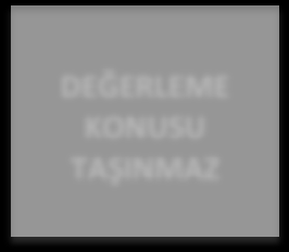 Değerleme konusu taşınmaz mevcutta tır parkı olarak kullanılan üzerinde inşai yapı bulunmayan boş parseldir.