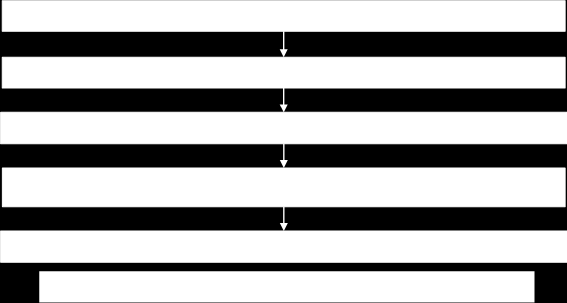 Kurumsal Mimarinin Test