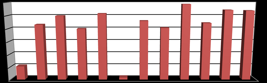 Web Sayfası Ziyaretçi Sayısı Zile Ticaret ve Sanayi Odası 214 yılı içersinde Tablo 1' de yıllık ziyaretçi sayısı 753.