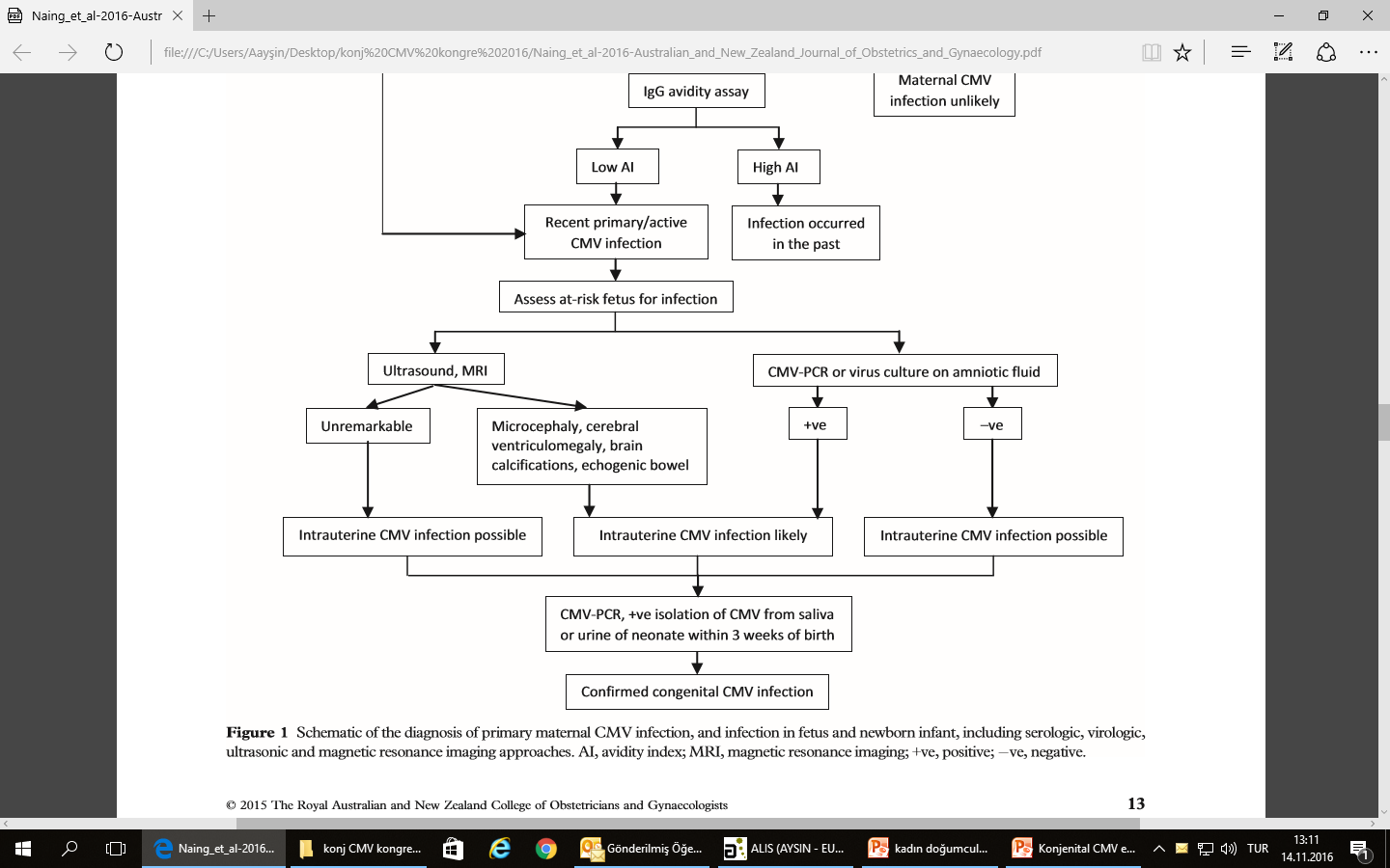 primer /aktif CMV enfeksiyonu Fetus riskini değerlendir US, MR AS CMV DNA, viral kültür özellik yok Mikrosefali,serebral ventrikülomegali, serebral