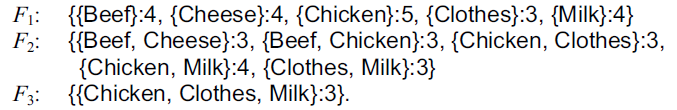 Algoritma {Chicken, Clothes, Milk}.count/Clothes.