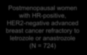 BOLERO-2: Exemestane ± Everolimus in Nonsteroidal AI Refractory Advanced BC Treatment and Management Approaches in Metastatic Breast Cancer clinicaloptions.