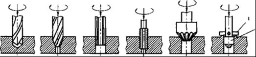 Talaş Kaldırma işleminin Temel Prensipleri Kesme/soğutma sıvıları Talaşlı Şekil Verme Esaslarına Uygun Tasarım Örnekleri 1. Matkap tezgahlarında yapılan temel işlemler Şekilde gösterilmiştir.