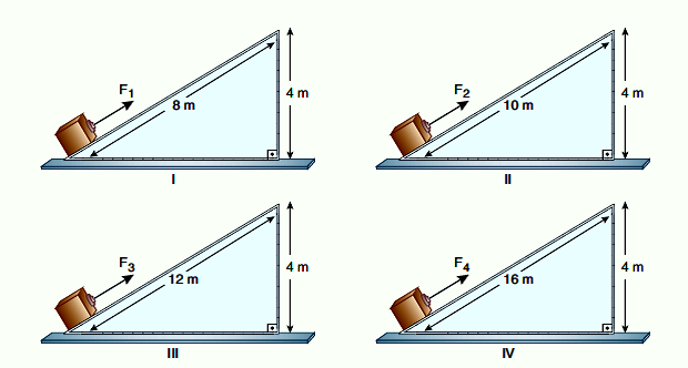 Belli bir ağırlıktaki yükü eğik düzlemden yukarı çekmek için uygulanacak kuvvet, eğik düzlemin yüksekliğinin eğik düzlemin boyuna olan oranına bağlıdır.