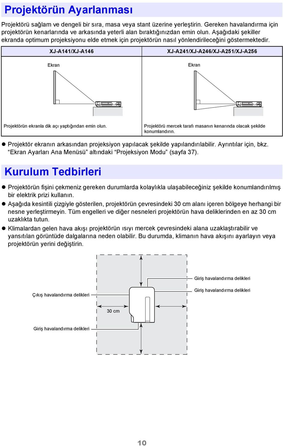 Aşağıdaki şekiller ekranda optimum projeksiyonu elde etmek için projektörün nasıl yönlendirileceğini göstermektedir.