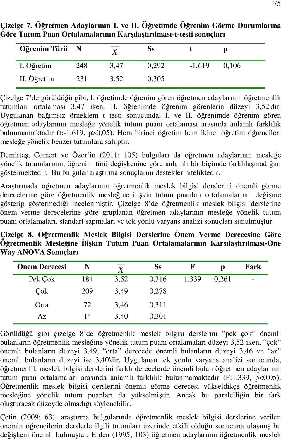 öğrenimde öğrenim görenlerin düzeyi 3,52'dir. Uygulanan bağımsız örneklem t testi sonucunda, I. ve II.