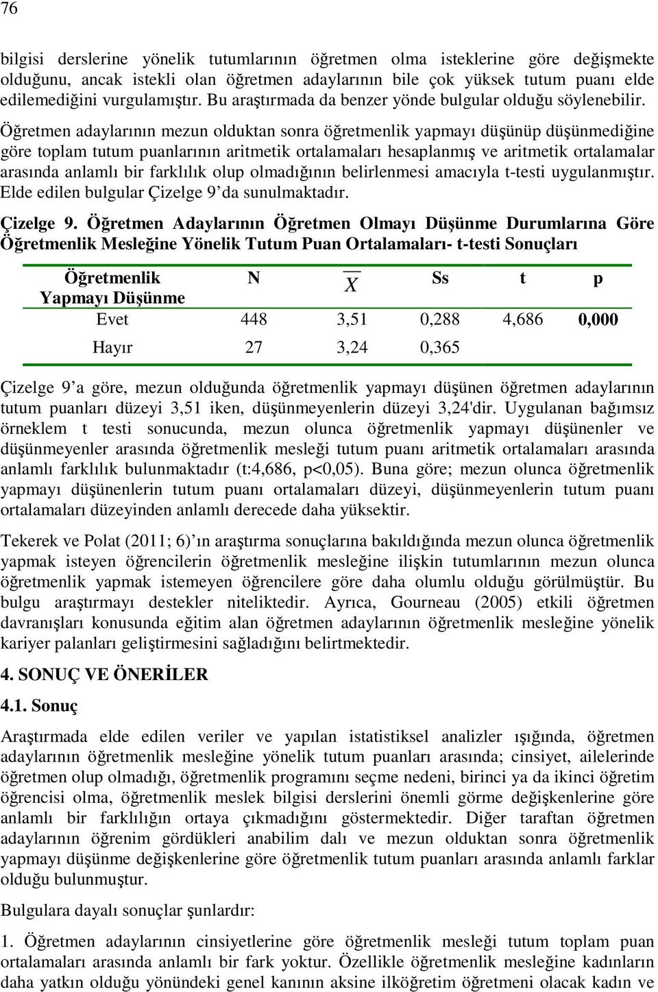 Öğretmen adaylarının mezun olduktan sonra öğretmenlik yapmayı düşünüp düşünmediğine göre toplam tutum puanlarının aritmetik ortalamaları hesaplanmış ve aritmetik ortalamalar arasında anlamlı bir