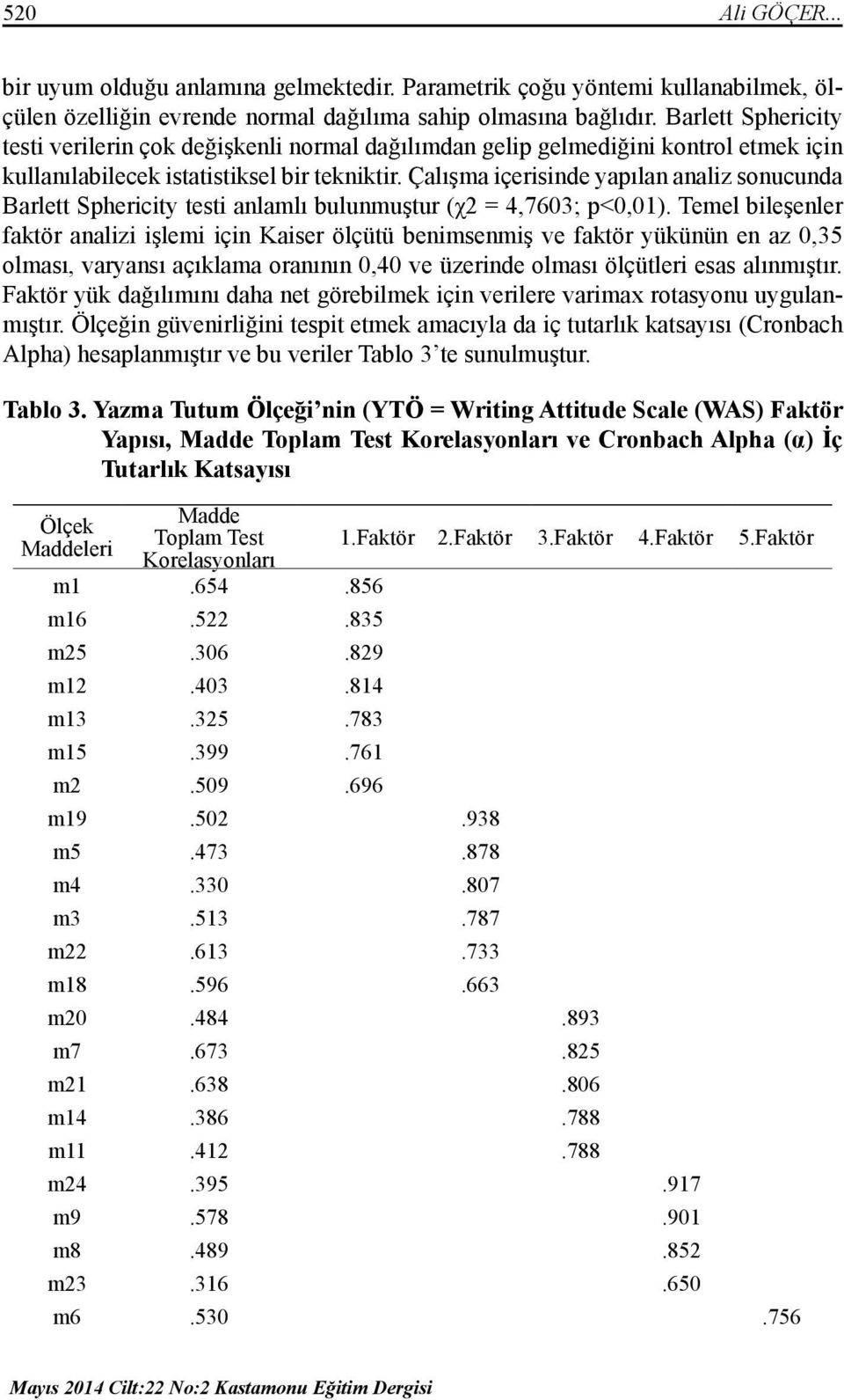 Çalışma içerisinde yapılan analiz sonucunda Barlett Sphericity testi anlamlı bulunmuştur (χ2 = 4,7603; p<0,01).