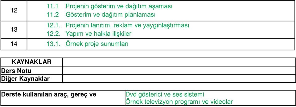 2. Yapım ve halkla ilişkiler 14