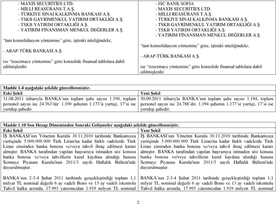 4 aģağıdaki Ģekilde güncellenmiģtir. 31.08.2011 itibarıyla BANKA nın toplam Ģube sayısı 1.190, toplam personel sayısı ise 24.763 tür. 1.190 Ģubenin 1.173 ü yurtiçi, 17 si ise yurtdıģı Ģubedir. 30.09.