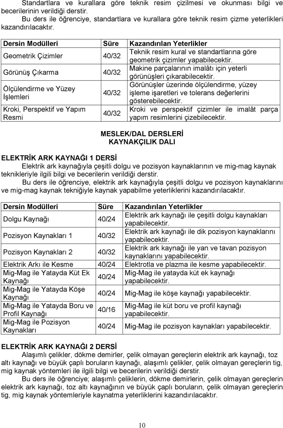 Geometrik Çizimler Teknik resim kural ve standartlarına göre geometrik çizimler Görünüş Çıkarma Makine parçalarının imalâtı için yeterli görünüşleri çıkarabilecektir.