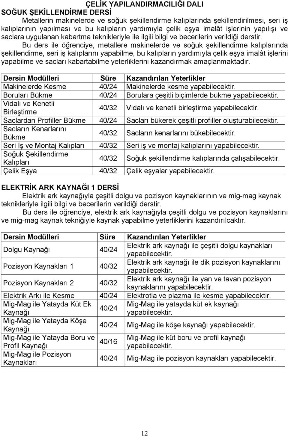 Bu ders ile öğrenciye, metallere makinelerde ve soğuk şekillendirme kalıplarında şekillendirme, seri iş kalıplarını yapabilme, bu kalıpların yardımıyla çelik eşya imalât işlerini yapabilme ve sacları