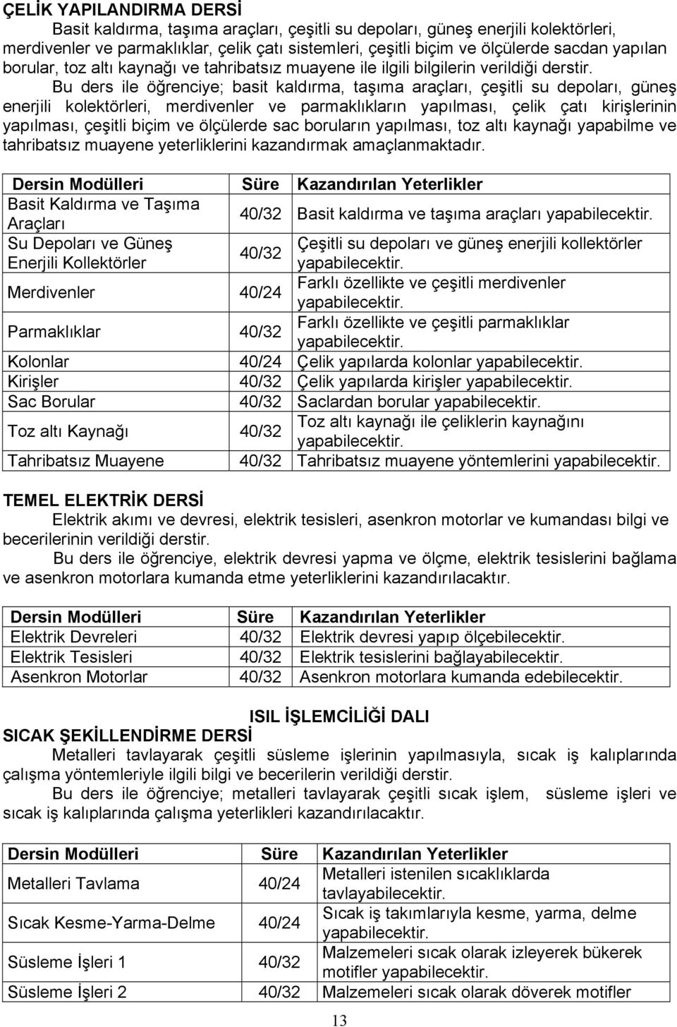 Bu ders ile öğrenciye; basit kaldırma, taşıma araçları, çeşitli su depoları, güneş enerjili kolektörleri, merdivenler ve parmaklıkların yapılması, çelik çatı kirişlerinin yapılması, çeşitli biçim ve