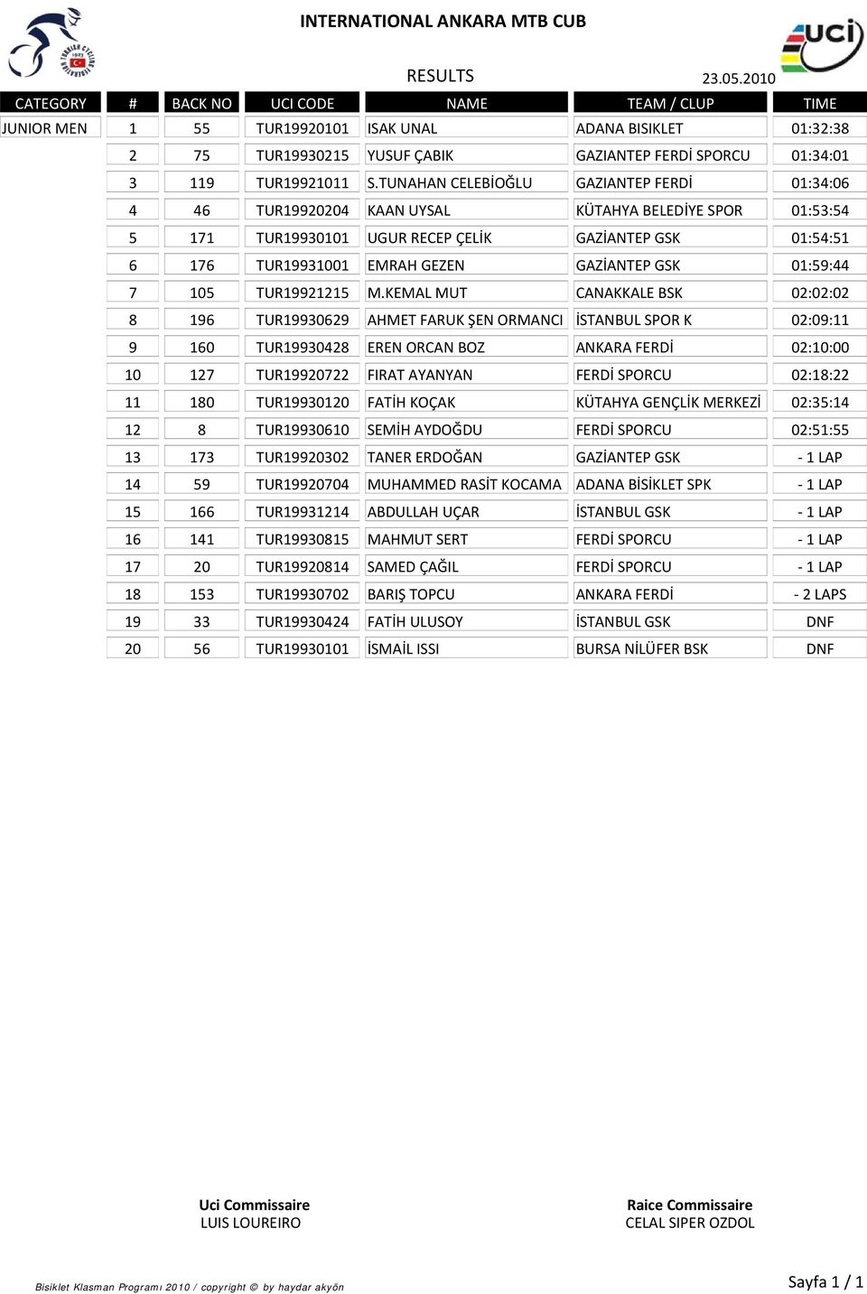 GAZİANTEP GSK 01:59:44 7 105 TUR19921215 M.