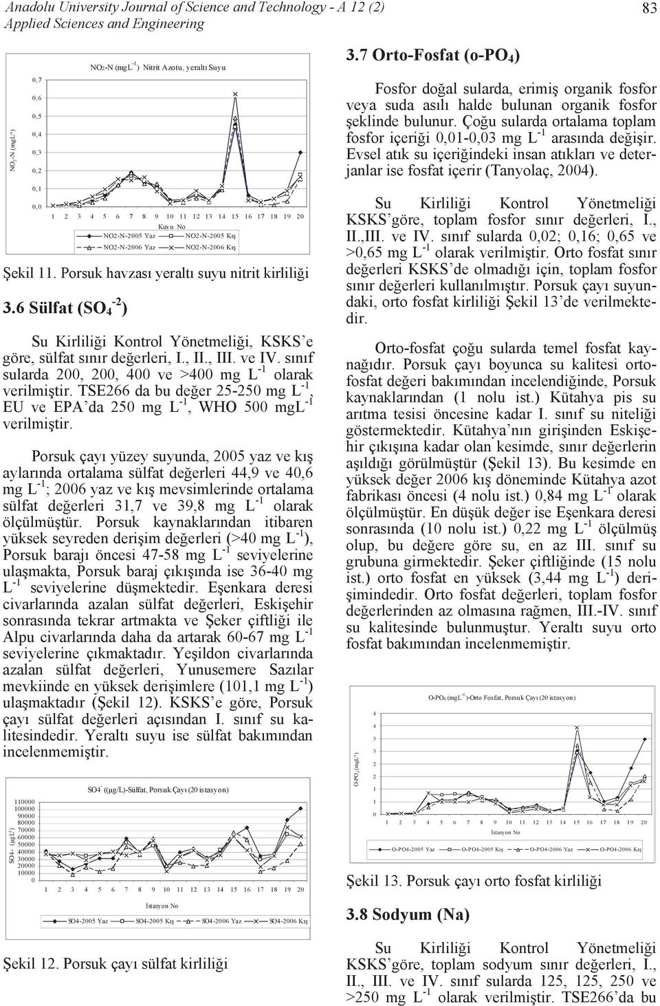 6 Sülfat (SO 4-2 ) Su Kirliliği Kontrol Yönetmeliği, KSKS e göre, sülfat sınır değerleri, I., II., III. ve IV. sınıf sularda 2, 2, 4 ve >4 mg L -1 olarak verilmiştir.