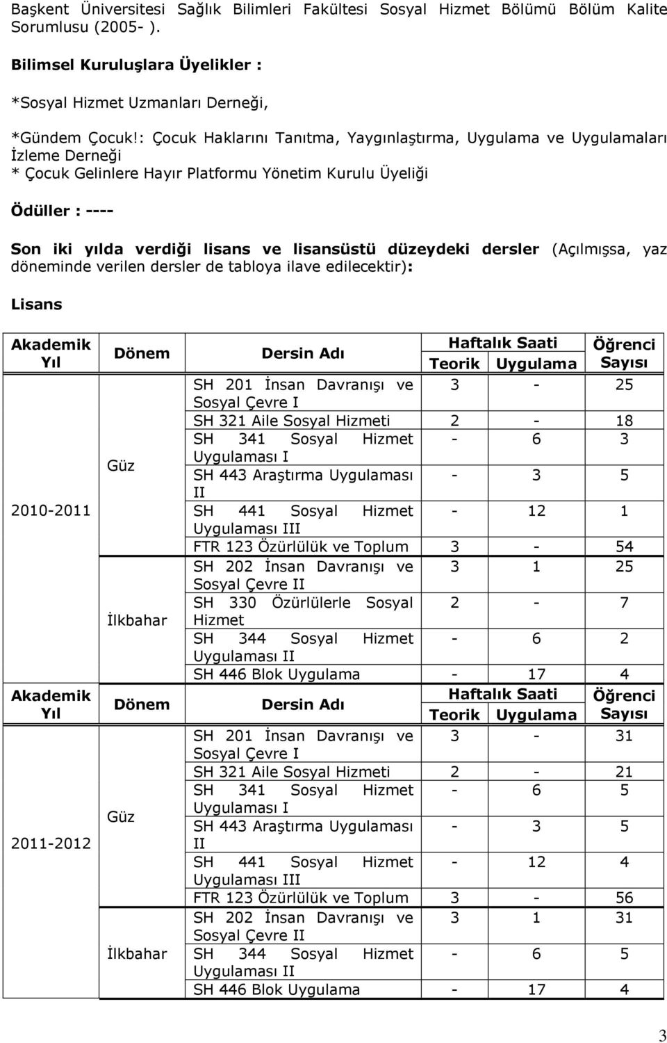 düzeydeki dersler (Açılmışsa, yaz döneminde verilen dersler de tabloya ilave edilecektir): Lisans Akademik Yıl 2010-2011 Akademik Yıl 2011-2012 Dönem Güz İlkbahar Dönem Güz İlkbahar Dersin Adı