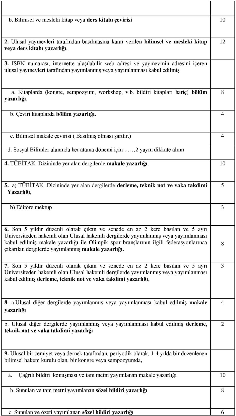 Kitaplarda (kongre, sempozyum, workshop, v.b. bildiri kitapları hariç) bölüm yazarlığı, 8 b. Çeviri kitaplarda bölüm yazarlığı. 4 c. Bilimsel makale çevirisi ( Basılmış olması şarttır.) 4 d.