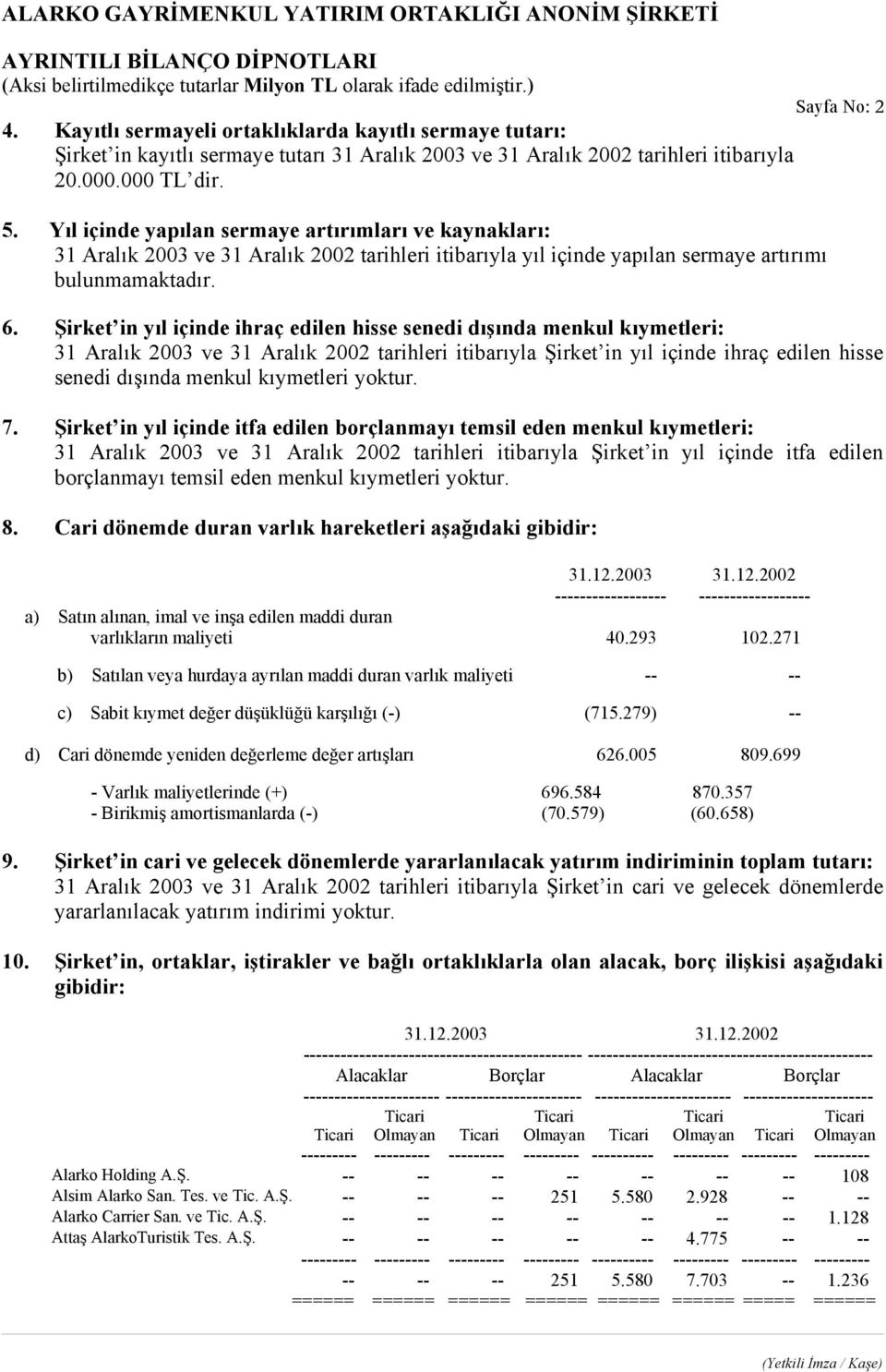 Şirket in yıl içinde ihraç edilen hisse senedi dışında menkul kıymetleri: 31 Aralık 2003 ve 31 Aralık 2002 tarihleri itibarıyla Şirket in yıl içinde ihraç edilen hisse senedi dışında menkul