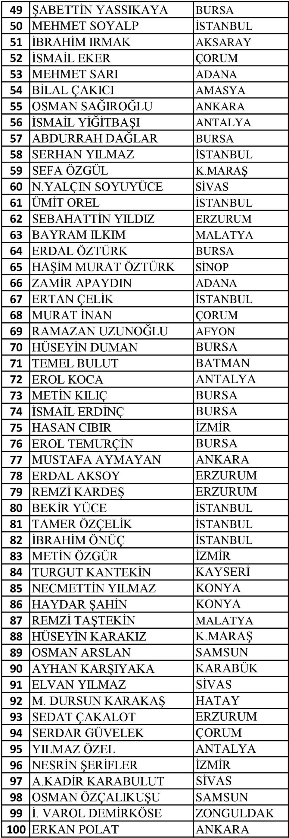 YALÇIN SOYUYÜCE SİVAS 61 ÜMİT OREL İSTANBUL 62 SEBAHATTİN YILDIZ ERZURUM 63 BAYRAM ILKIM MALATYA 64 ERDAL ÖZTÜRK BURSA 65 HAŞİM MURAT ÖZTÜRK SİNOP 66 ZAMİR APAYDIN ADANA 67 ERTAN ÇELİK İSTANBUL 68